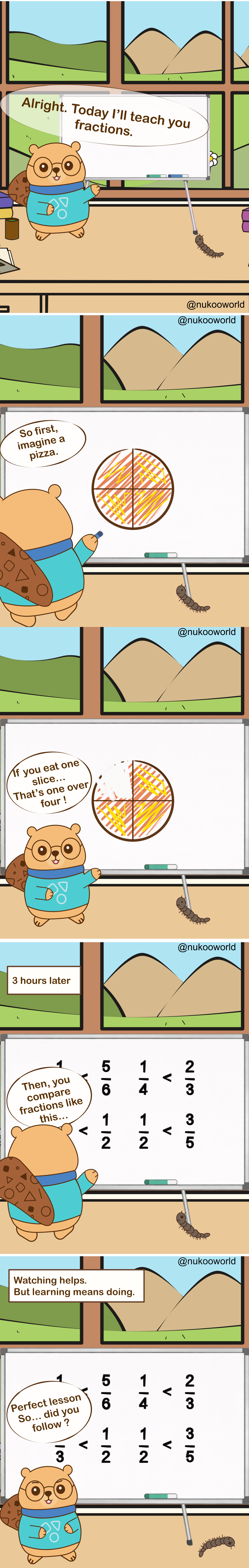 A vertical educational comic where Nukoo, a small beaver wearing round glasses and a teal sweater, teaches a math lesson about fractions to a small brown centipede named Mr Centipede. The scene takes place in a classroom-like study room with a large whiteboard and a window showing green hills and mountains.
Panel 1: Nukoo stands beside a whiteboard and announces the lesson with a speech bubble that reads « Alright. Today I’ll teach you fractions. » Mr Centipede crawls on the floor nearby.

Panel 2: Nukoo draws a circle on the board divided into four equal slices, representing a pizza. He says « So first, imagine a pizza. »

Panel 3: Nukoo points to one slice of the pizza diagram and explains « If you eat one slice… That’s one over four! » showing the fraction 1/4 visually.

Panel 4: A caption reads « 3 hours later ». The whiteboard is now filled with fraction comparisons such as 1/5, 1/4, 2/3, 1/2, and 3/5 connected by comparison symbols like greater-than and less-than. Nukoo says « Then, you compare fractions like this… »

Panel 5: A caption reads « Watching helps. But learning means doing. » The board remains full of fraction exercises while Mr Centipede watches from the floor.

Panel 6: Nukoo turns toward Mr Centipede and asks « Perfect lesson… did you follow? » The implication is that observing alone may not be enough without practicing the exercises.

The comic illustrates a learning principle: explanations and demonstrations help, but true understanding comes from actively solving problems and practicing the concepts.




