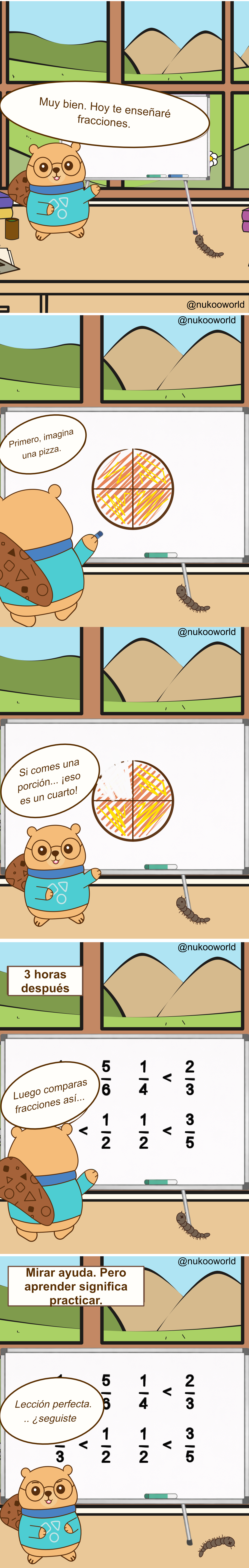 Un cómic educativo vertical donde Nukoo, un pequeño castor con gafas redondas y un suéter verde azulado, enseña una lección de matemáticas sobre fracciones a un pequeño ciempiés marrón llamado Mr Centipede. La escena ocurre en una sala de estudio parecida a un aula, con una gran pizarra blanca y una ventana que muestra colinas verdes y montañas.

Viñeta 1: Nukoo está de pie junto a una pizarra y anuncia la lección con un globo de diálogo que dice «Muy bien. Hoy te enseñaré fracciones». Mr Centipede se mueve por el suelo cerca de él.

Viñeta 2: Nukoo dibuja un círculo en la pizarra dividido en cuatro partes iguales, representando una pizza. Dice «Primero, imagina una pizza».

Viñeta 3: Nukoo señala una de las porciones del dibujo y explica «Si comes una porción… ¡eso es un cuarto!» mostrando visualmente la fracción 1/4.

Viñeta 4: Un texto dice «3 horas después». La pizarra ahora está llena de comparaciones de fracciones como 1/5, 1/4, 2/3, 1/2 y 3/5, conectadas con símbolos de mayor que y menor que. Nukoo dice «Luego comparas las fracciones así…».

Viñeta 5: Un texto dice «Observar ayuda. Pero aprender significa practicar». La pizarra sigue llena de ejercicios de fracciones mientras Mr Centipede observa desde el suelo.

Viñeta 6: Nukoo se gira hacia Mr Centipede y pregunta «Lección perfecta… ¿lo seguiste?». La escena sugiere que observar no siempre es suficiente sin practicar los ejercicios.

El cómic ilustra un principio de aprendizaje: las explicaciones y las demostraciones ayudan, pero la verdadera comprensión aparece cuando resolvemos problemas y practicamos activamente los conceptos.